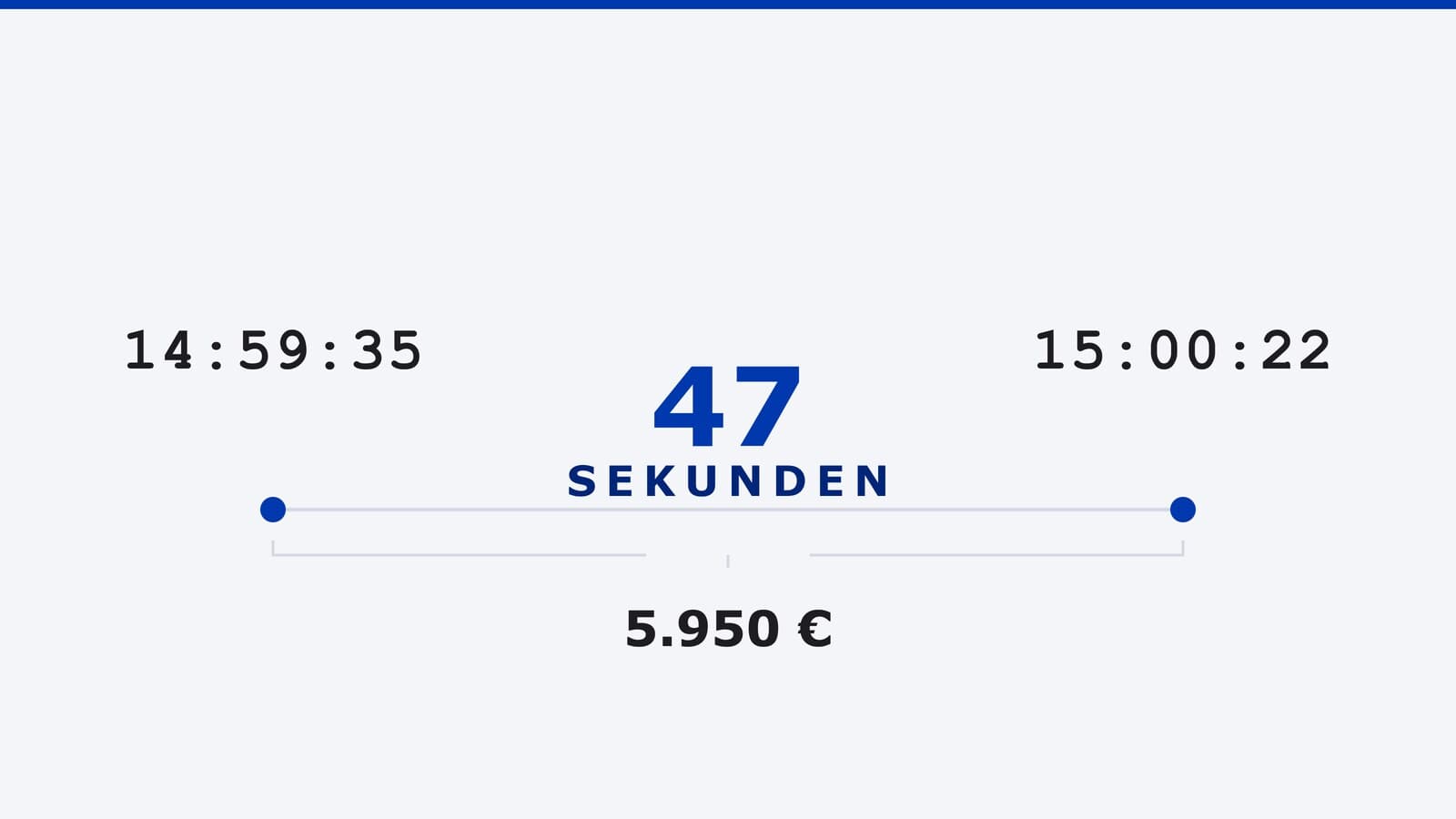 Kostenlos, unverbindlich, und dann 5.950 Euro: was mir nach einem Webinar widerfuhr