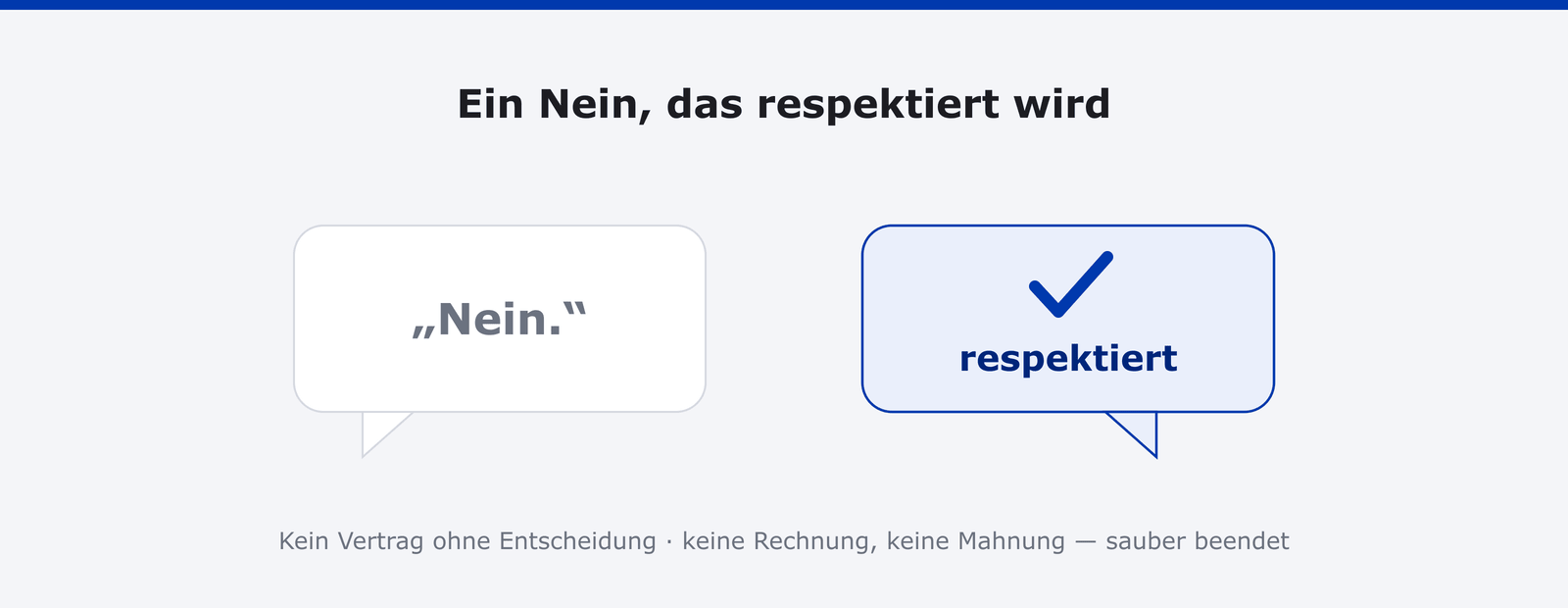 Zum Kontrast: ein Nein, das respektiert wurde.